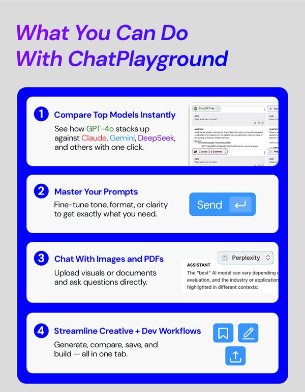ChatPlayground AI: Lifetime Subscription