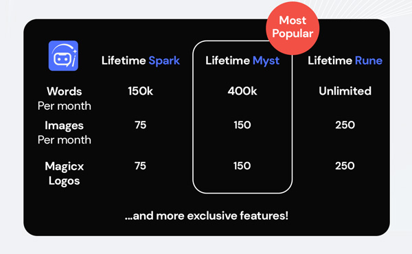 AI Magicx Rune Plan Lifetime Subscription