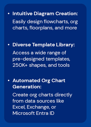 Microsoft Visio 2021 Professional (PC)