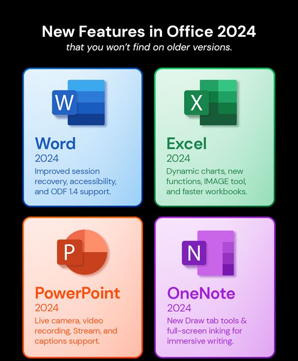 Microsoft Office 2024 for Mac or PC Lifetime License