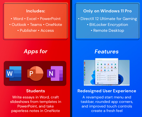 The Ultimate Microsoft Office Professional 2021 for Windows: Lifetime License + Windows 11 Pro Bundle