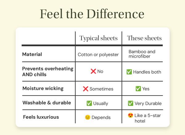 4 Piece Bamboo Blend Waffle Hem Sheet Set