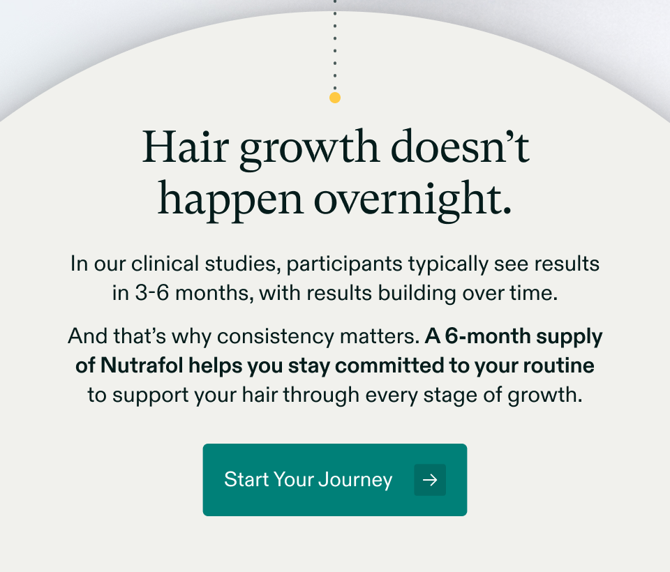 Hair growth doesn’t happen overnight. In our clinical studies, participants typically see results in 3–6 months, with results building over time. And that’s why consistency matters. A 6-month supply of Nutrafol helps you stay committed to your routine to support your hair through every stage of growth. Start Your Journey