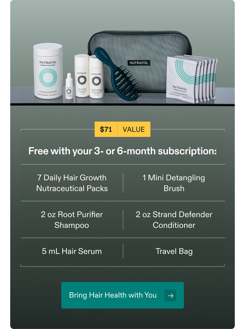 $71 VALUE Free with your 3- or 6-month subscription: 7 Daily Hair Growth Nutraceutical Packs; 1 Mini Detangling Brush; 2 oz Root Purifier Shampoo; 2 oz Strand Defender Conditioner; 5 mL Hair Serum; Travel Bag. Bring Hair Health with You → $71 VALUE Free with your 3- or 6-month subscription: 7 Daily Hair Growth Nutraceutical Packs; 1 Mini Detangling Brush; 2 oz Root Purifier Shampoo; 2 oz Strand Defender Conditioner; 5 mL Hair Serum; Travel Bag. Bring Hair Health with You →