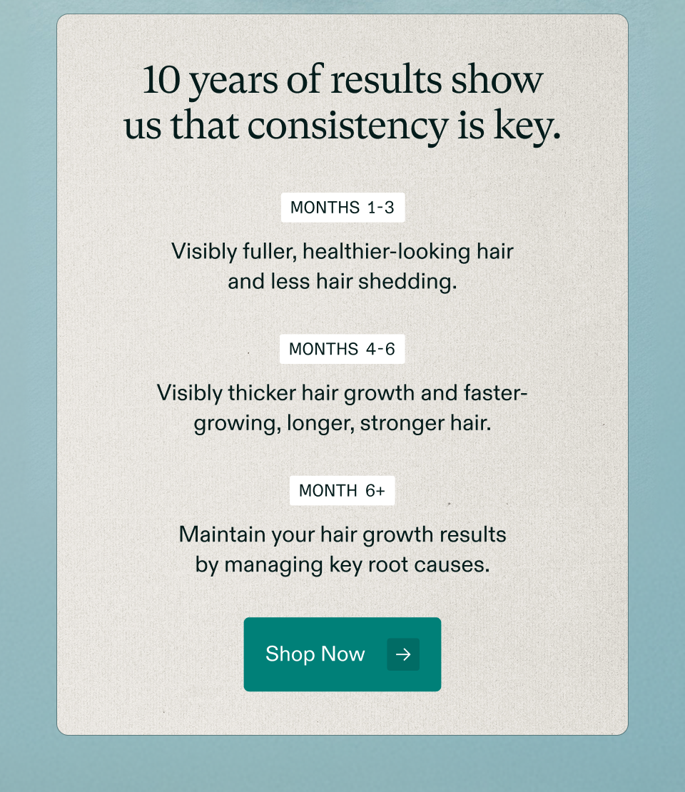 10 years of results show us that consistency is key. Months 1-3 Visibly fuller, healthier-looking hair and less hair shedding. Months 4-6 Visibly thicker hair growth and faster- growing, longer, stronger hair. Month 6+ Maintain your hair growth results by managing key root causes. Shop Now