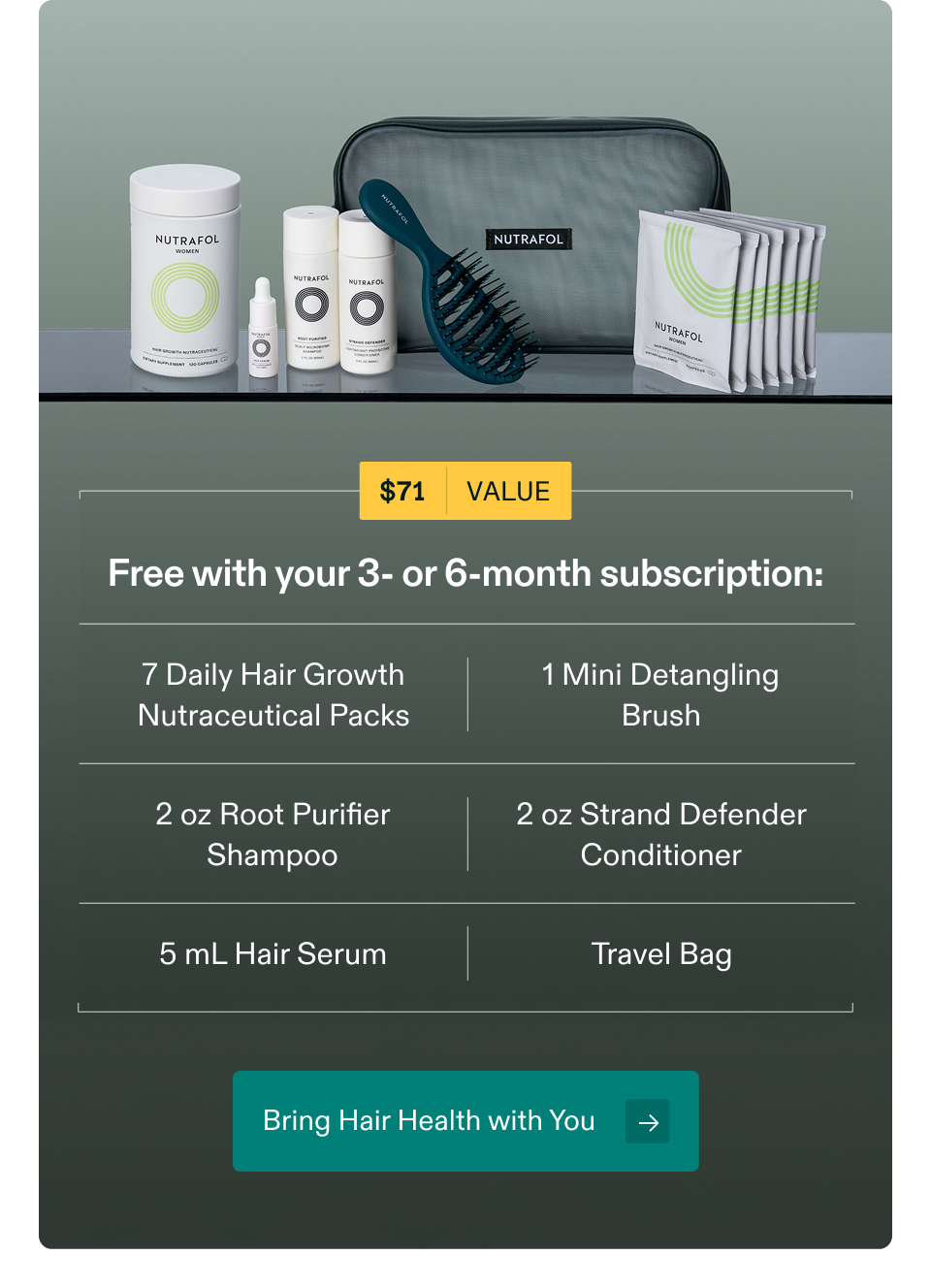$71 VALUE Free with your 3- or 6-month subscription: 7 Daily Hair Growth Nutraceutical Packs; 1 Mini Detangling Brush; 2 oz Root Purifier Shampoo; 2 oz Strand Defender Conditioner; 5 mL Hair Serum; Travel Bag. Bring Hair Health with You → $71 VALUE Free with your 3- or 6-month subscription: 7 Daily Hair Growth Nutraceutical Packs; 1 Mini Detangling Brush; 2 oz Root Purifier Shampoo; 2 oz Strand Defender Conditioner; 5 mL Hair Serum; Travel Bag. Bring Hair Health with You →
