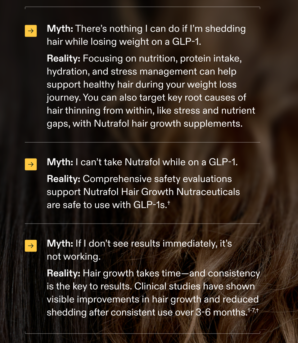 Myth: There’s nothing I can do if I’m shedding hair while losing weight on a GLP-1. Reality: Focusing on nutrition, protein intake, hydration, and stress management can help support healthy hair during your weight loss journey. You can also target key root causes of hair thinning from within, like stress and nutrient gaps, with Nutrafol hair growth supplements. Myth: I can’t take Nutrafol while on a GLP-1. Reality: Comprehensive safety evaluations support Nutrafol Hair Growth Nutraceuticals are safe to use with GLP-1s.† Myth: If I don’t see results immediately, it’s not working. Reality: Hair growth takes time—and consistency is the key to results. Clinical studies have shown visible improvements in hair growth and reduced shedding after consistent use over 3-6 months.1-7,† Find Your Formula