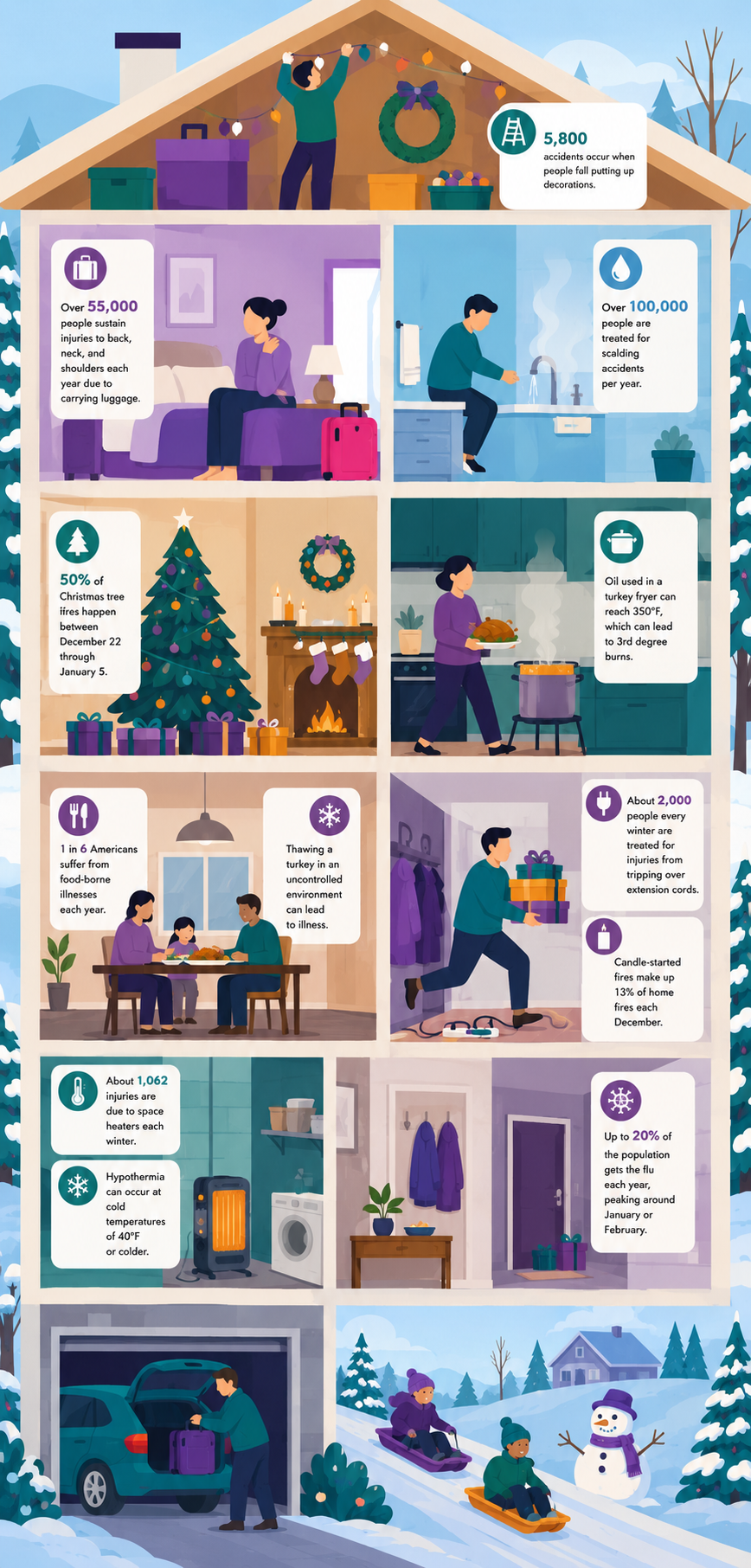 Image for Accident prone: Common holiday accidents