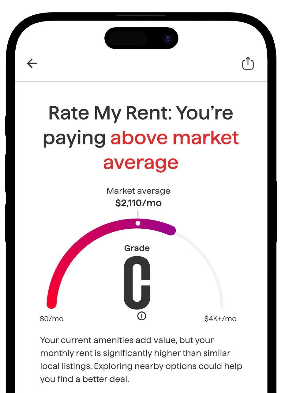 Rate my rent