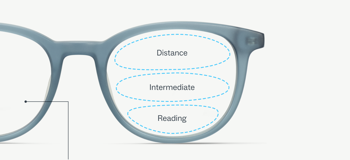 signature and precision progressives