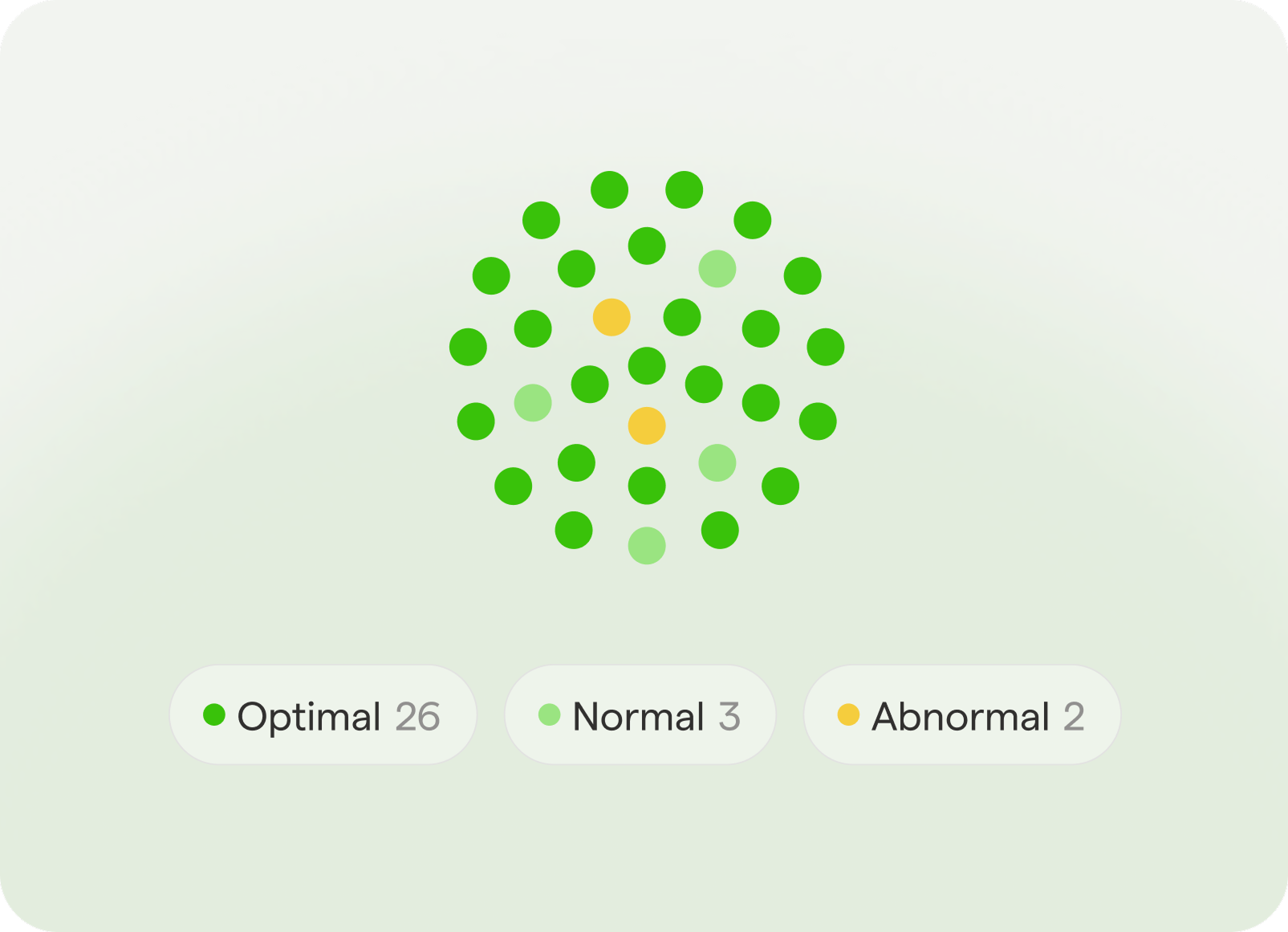 Upload past lab results