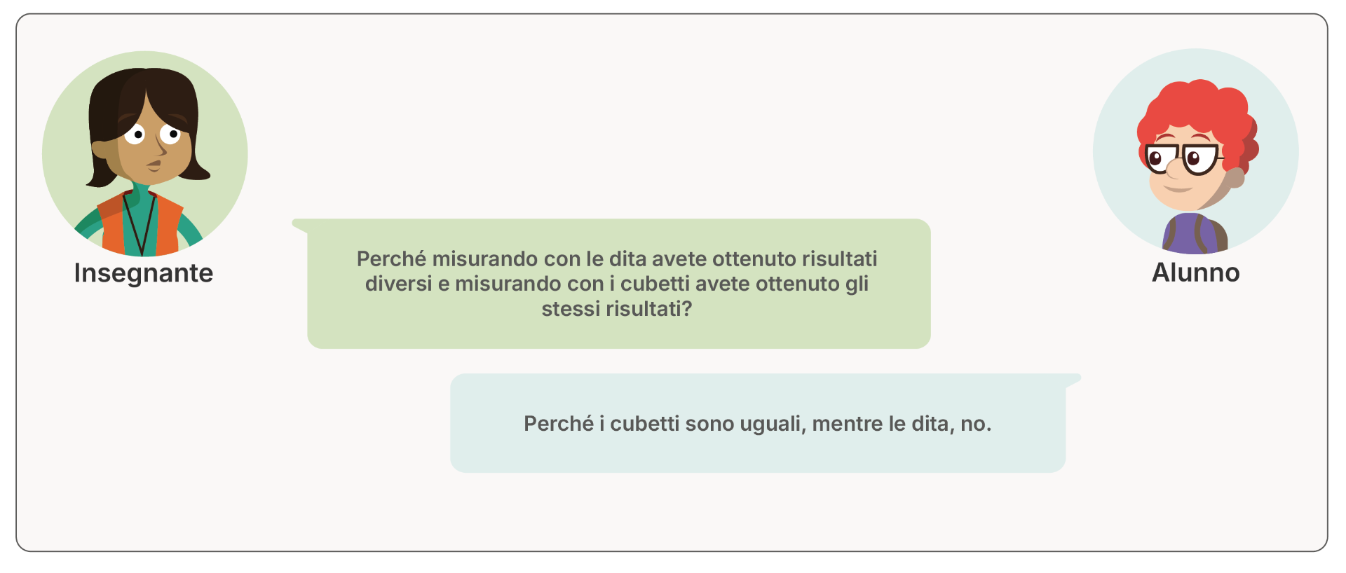 Conversazione in classe