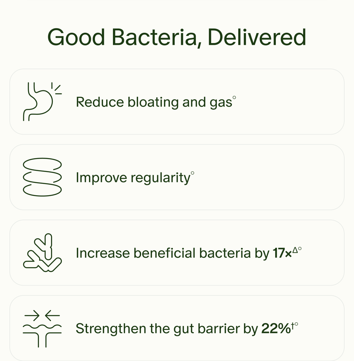 Good Bacteria, Delivered | Reduce bloating and gas° | Improve regularity° | Increase beneficial bacteria by 17×Δ° | Strengthen the gut barrier by 22%†°