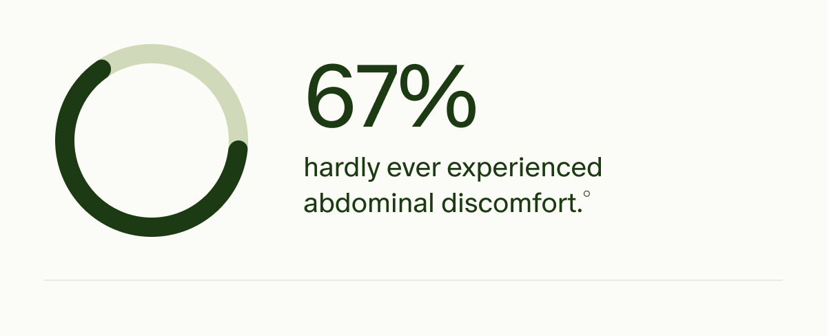 67% hardly ever experienced abdominal discomfort.°