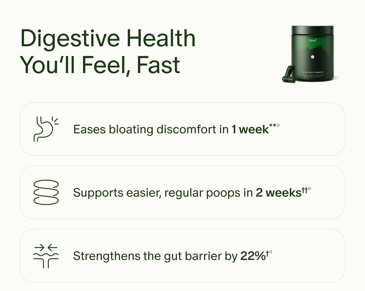 Digestive Health You’ll Feel, Fast | Eases bloating discomfort in 1 week**° | Supports easier, regular poops in 2 weeks††° | Strengthens the gut barrier by 22%†°