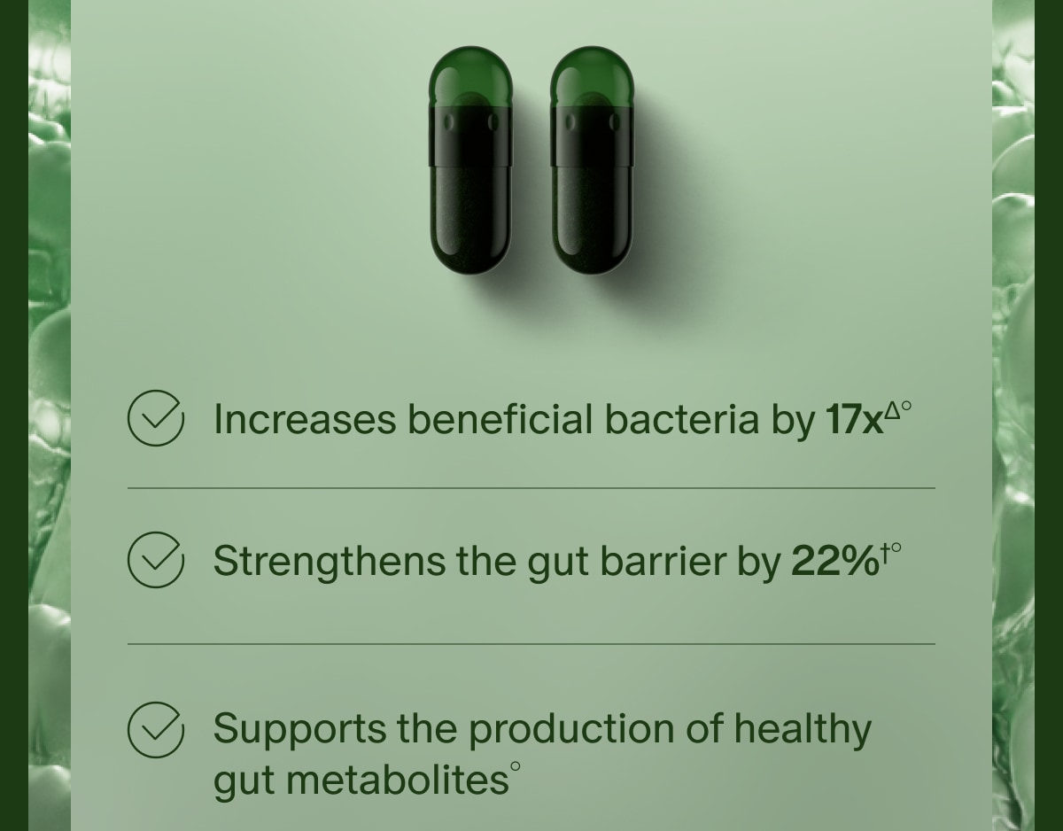 Increases beneficial bacteria by 17xΔ° | Strengthens the gut barrier by 22%†° | Supports the production of healthy gut metabolites°