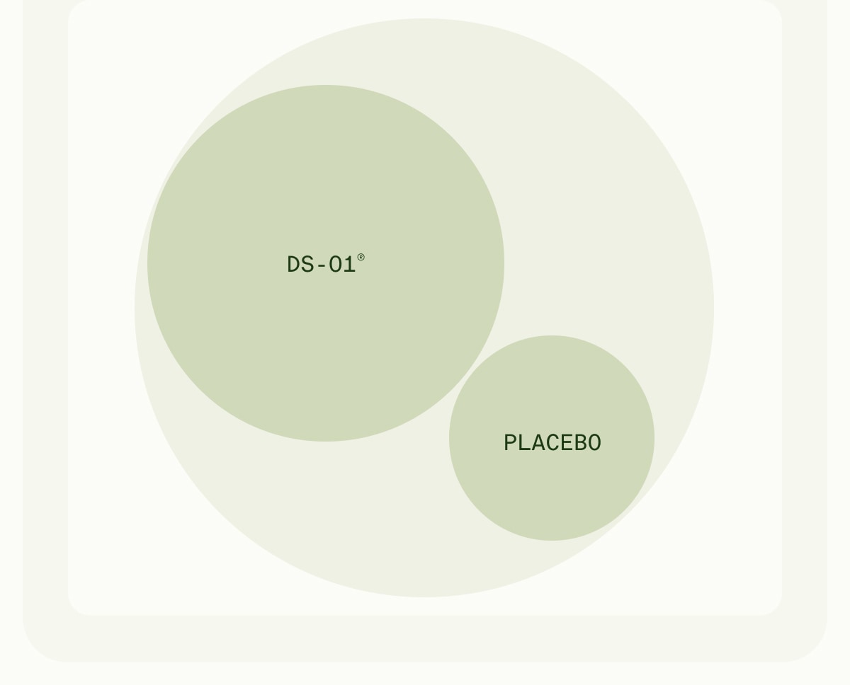 DS-01® | PLACEBO