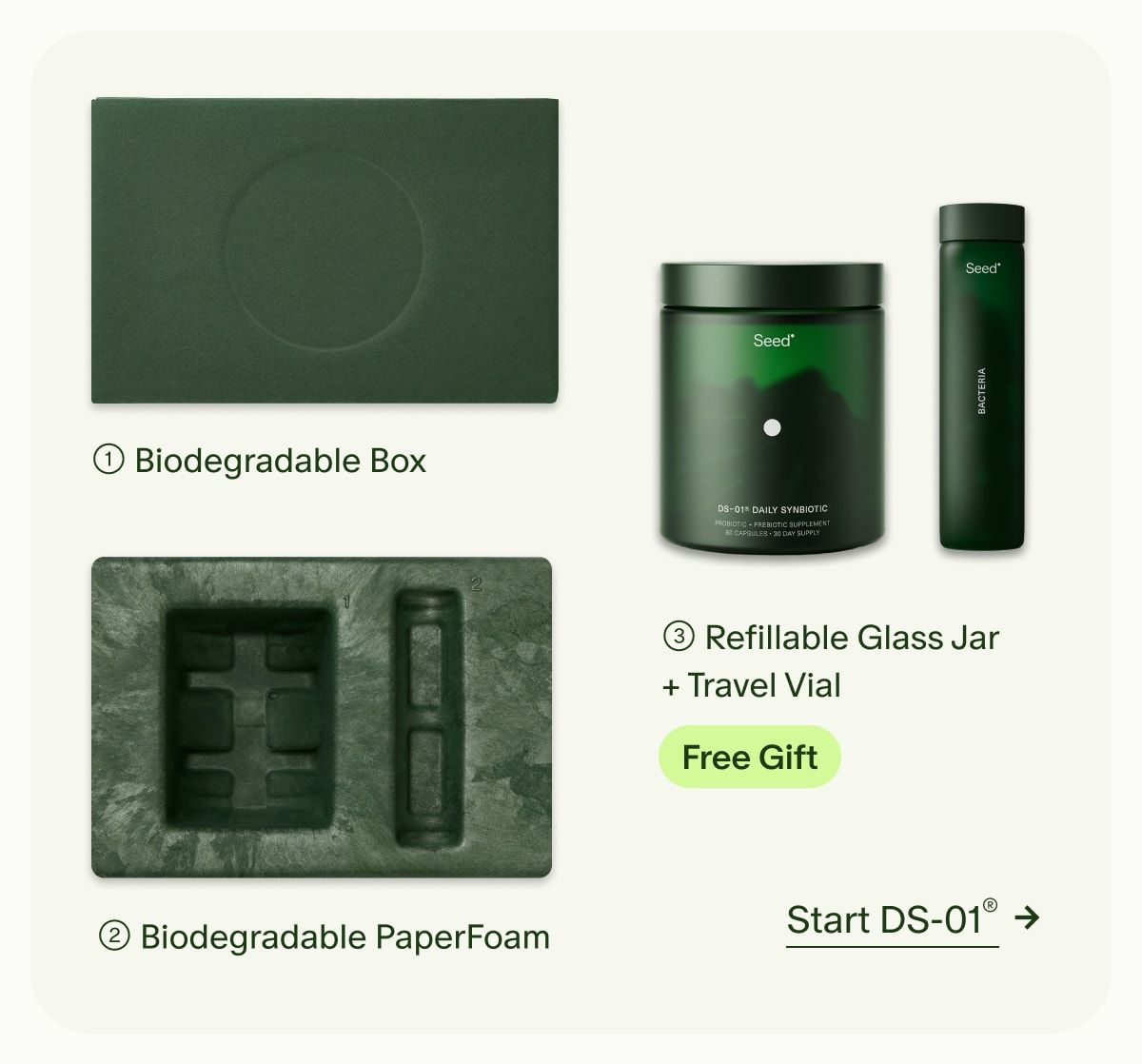 1 | Biodegradable Box | 2 | Biodegradable PaperFoam | 3 | Refillable Glass Jar + Travel Vial | Free Gift | Start DS-01®