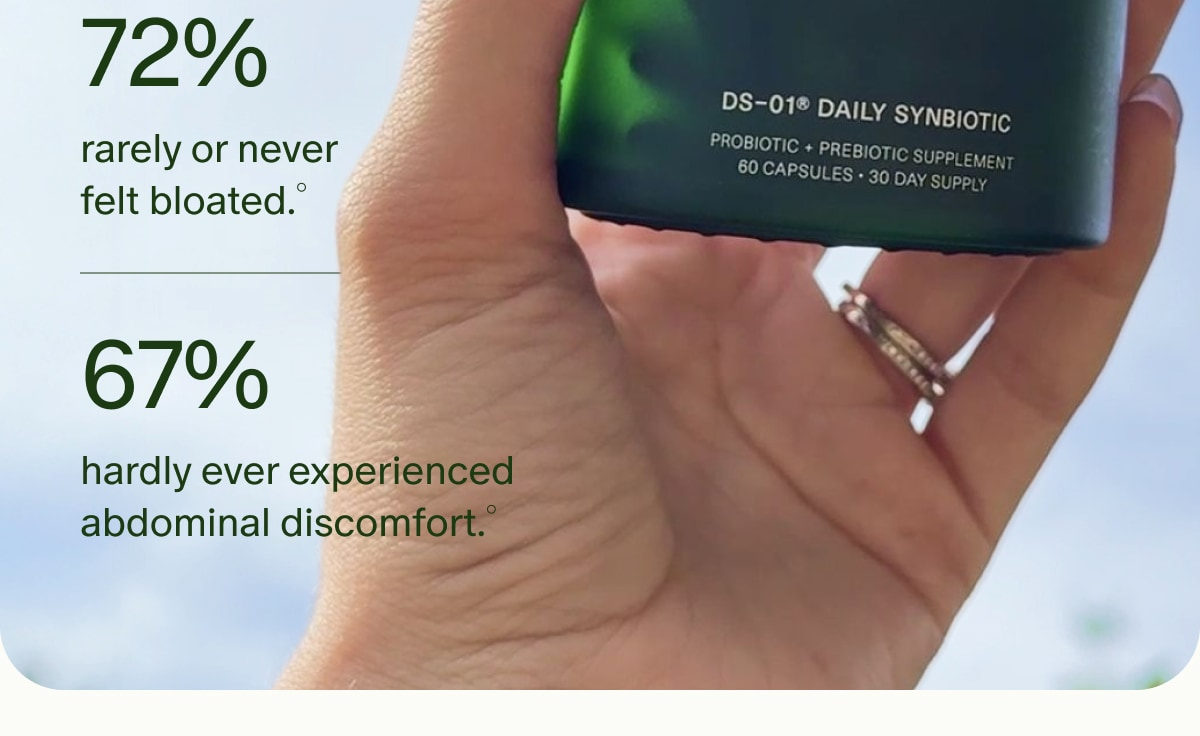 72% rarely or never felt bloated.° | 67% hardly ever experienced abdominal discomfort.°