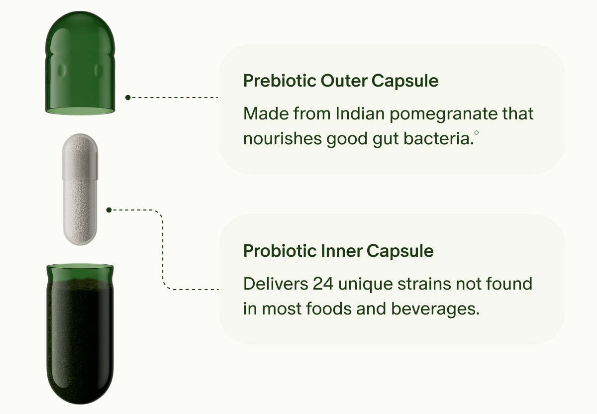 Prebiotic Outer Capsule | Made from Indian pomegranate that nourishes good gut bacteria.° | Probiotic Inner Capsule | Delivers 24 unique strains not found in most foods and beverages.