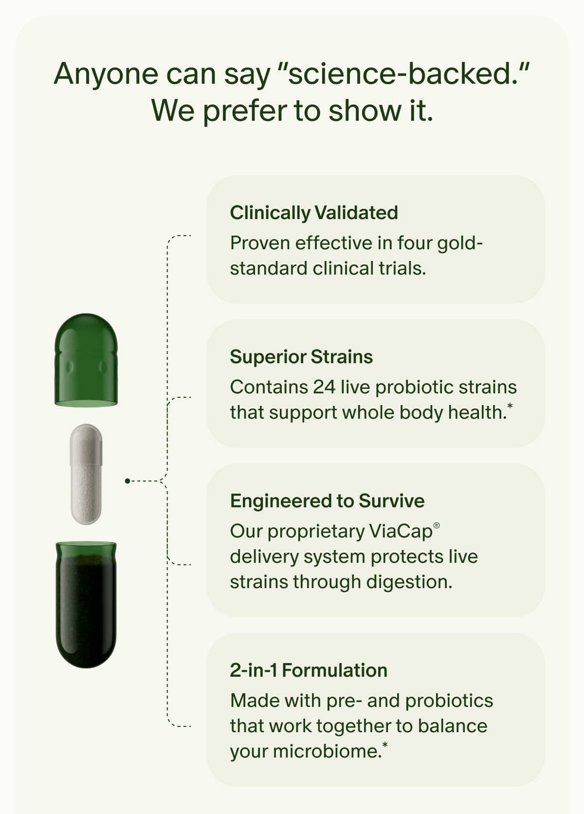Anyone can say “science-backed.” We prefer to show it. | Clinically Validated | Proven effective in four gold-standard clinical trials. | Superior Strains | Contains 24 live probiotic strains that support whole body health.* | Engineered to Survive | Our proprietary ViaCap® delivery system protects live strains through digestion. | 2-in-1 Formulation | Made with pre- and probiotics that work together to balance your microbiome.*