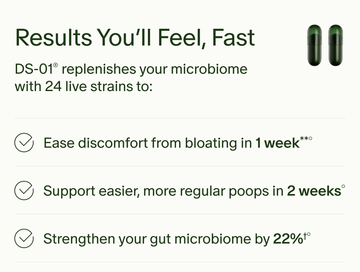 Results You’ll Feel, Fast | DS-01® replenishes your microbiome with 24 live strains to: | Ease discomfort from bloating in 1 week**° | Support easier, more regular poops in 2 weeks° | Strengthen your gut microbiome by 22%†°