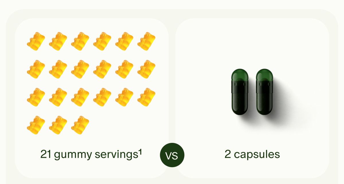 21 gummy servings¹ VS 2 capsules