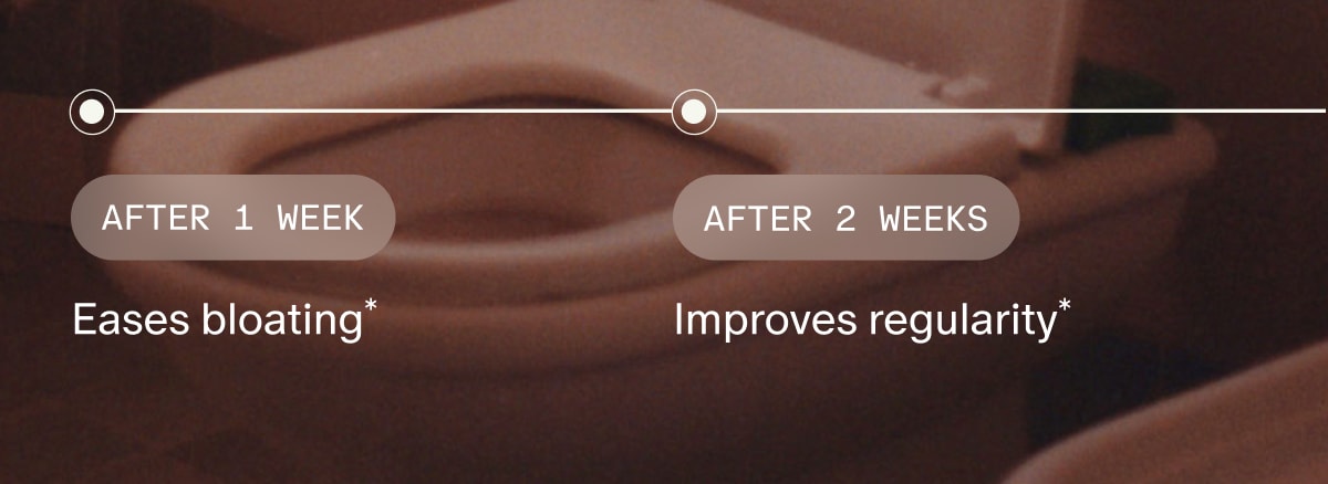 AFTER 1 WEEK | Eases bloating* | AFTER 2 WEEKS | Improves regularity*