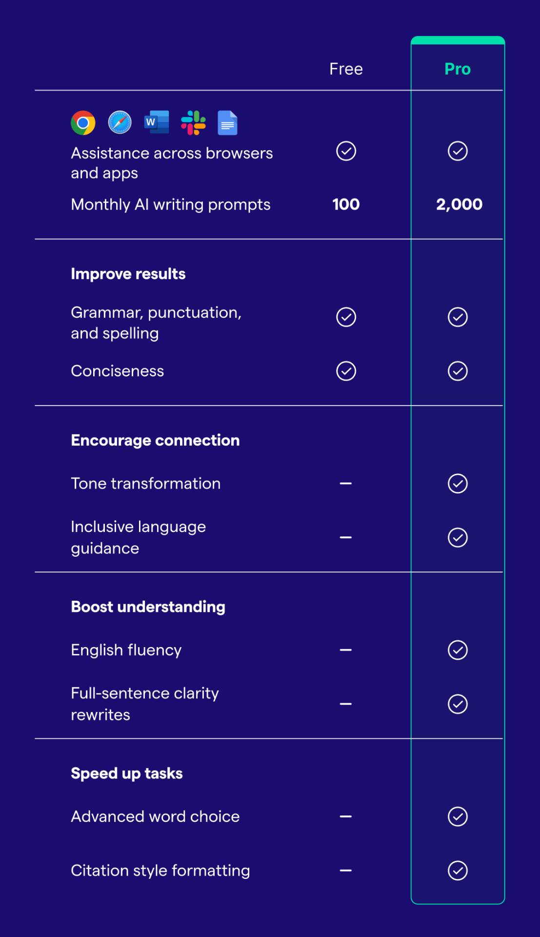 feature comparison table