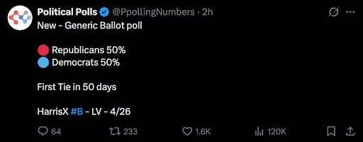 POLITICAL POLLS NEW - GENERIC BALLOT POLL