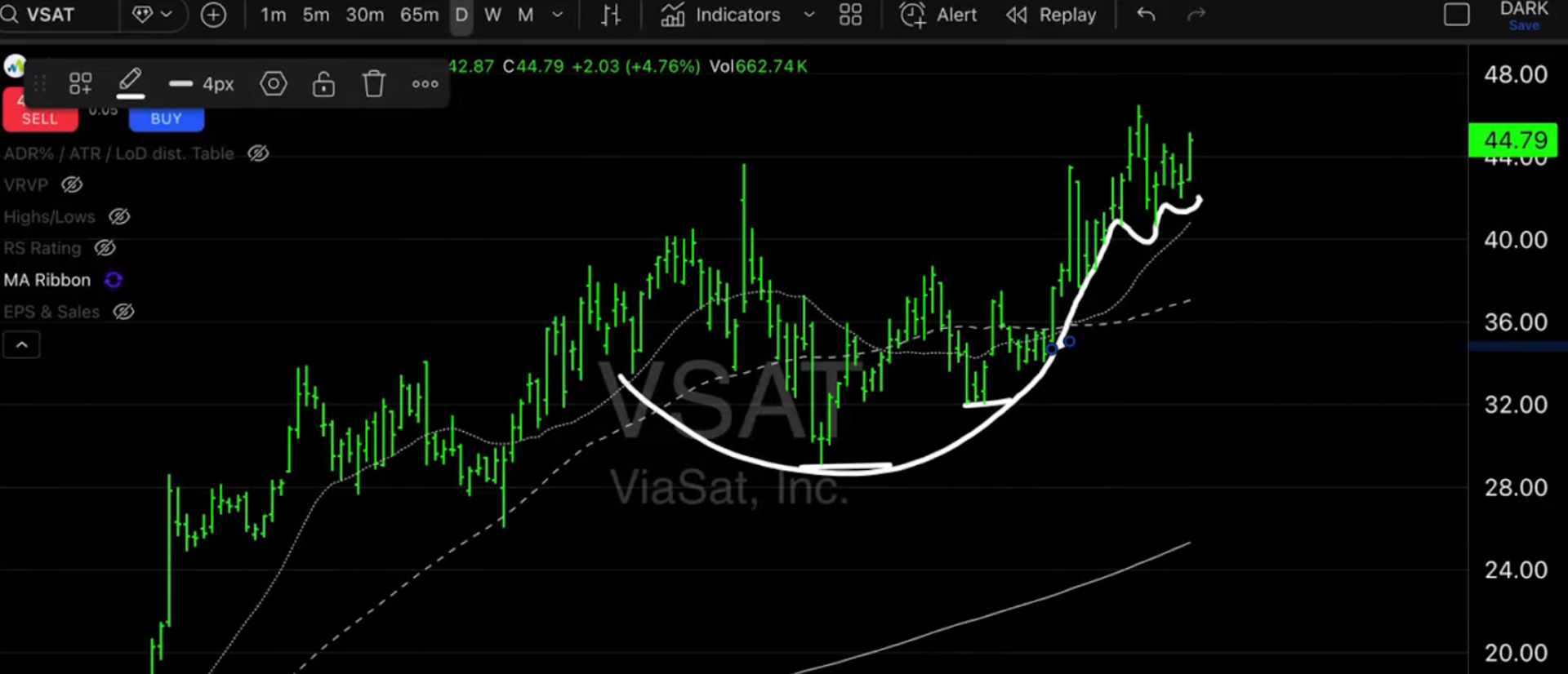 Viasat Inc. (VST)