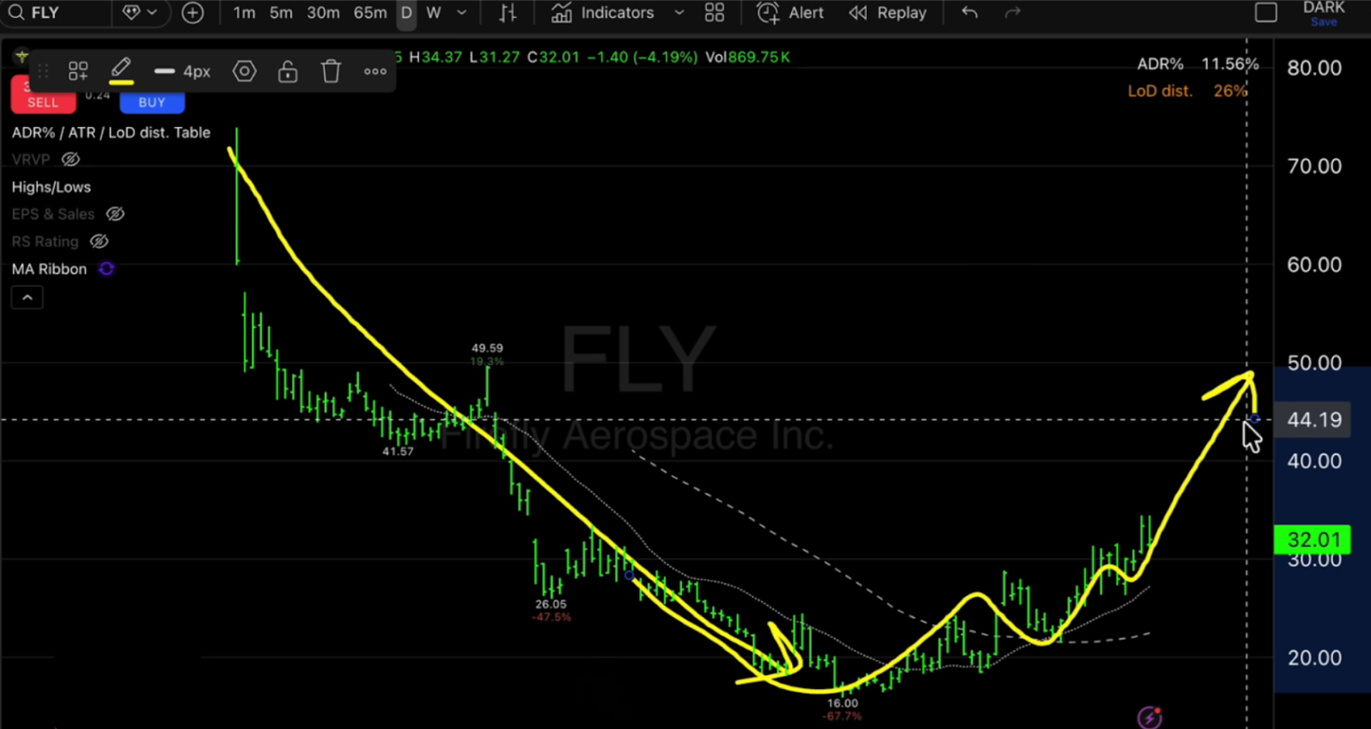 Firefly Aerospace Inc. (FLY)