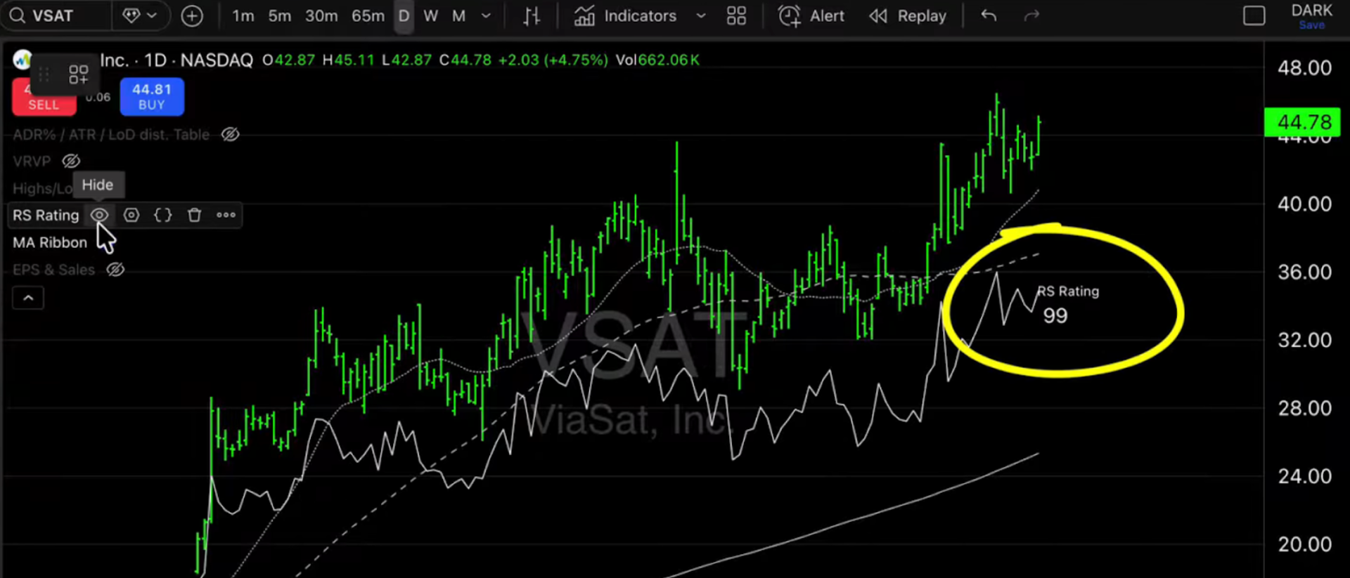 Top Performing Sectors