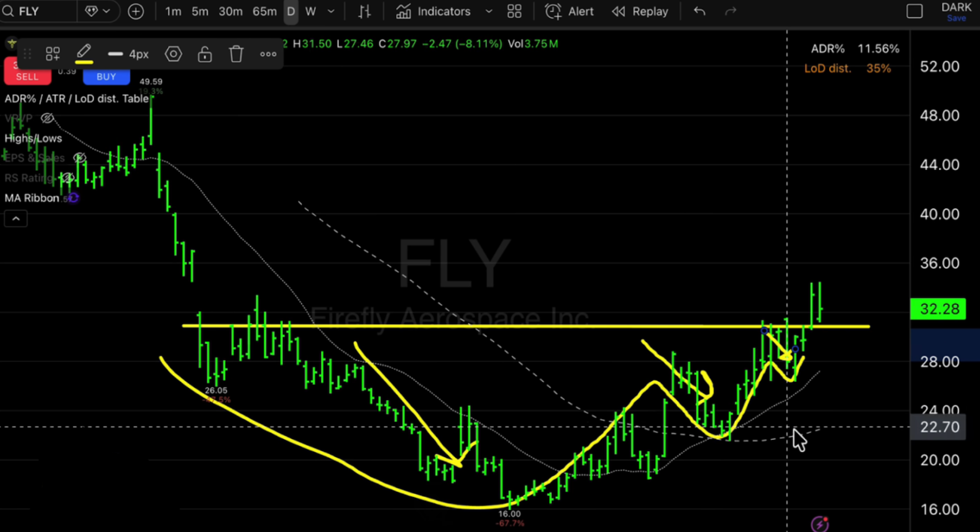 Firefly Aerospace Inc. (FLY)
