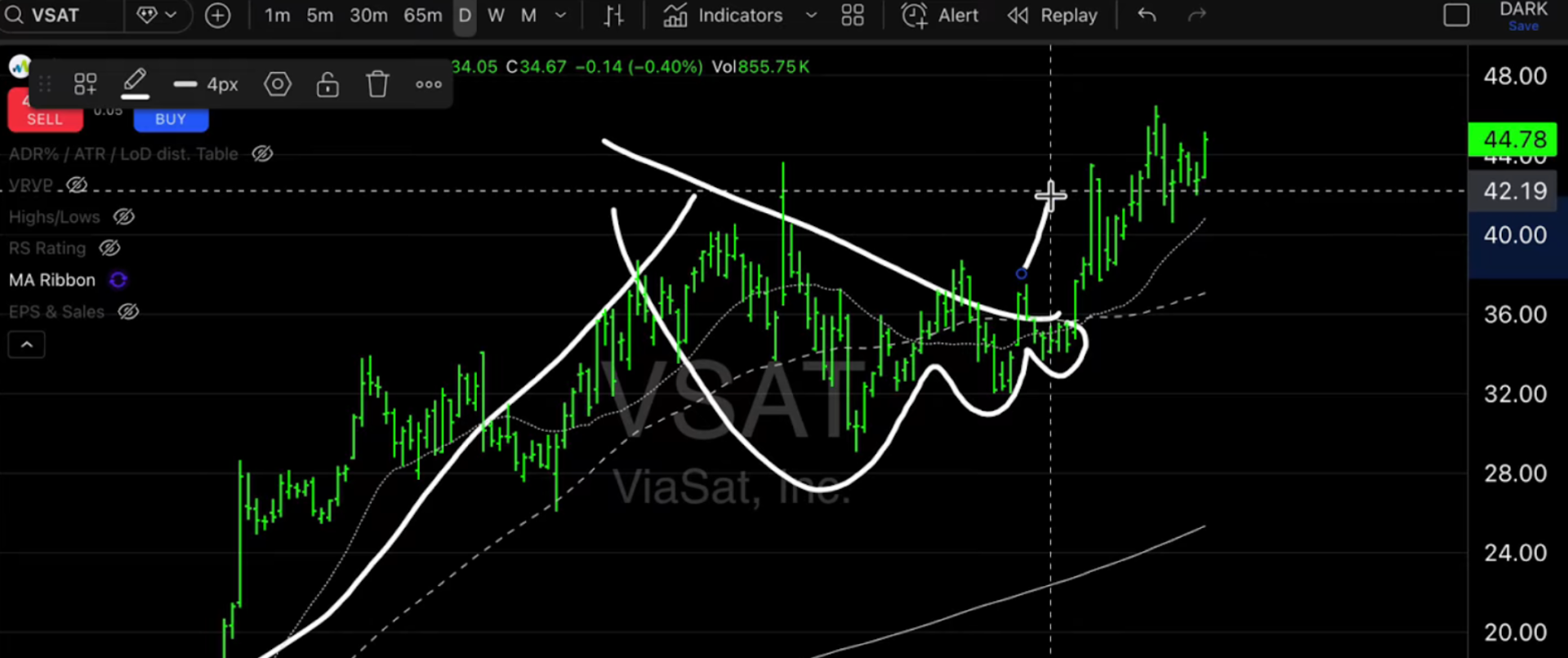 Viasat Inc. (VST)