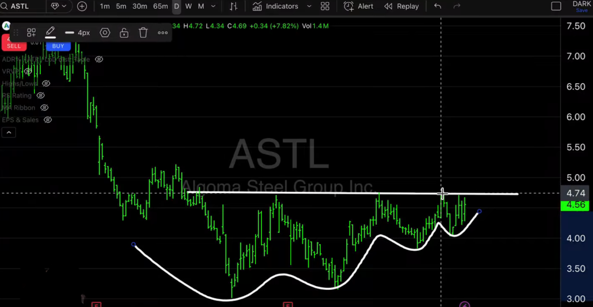 Algoma Steel Group Inc. (ASTL)