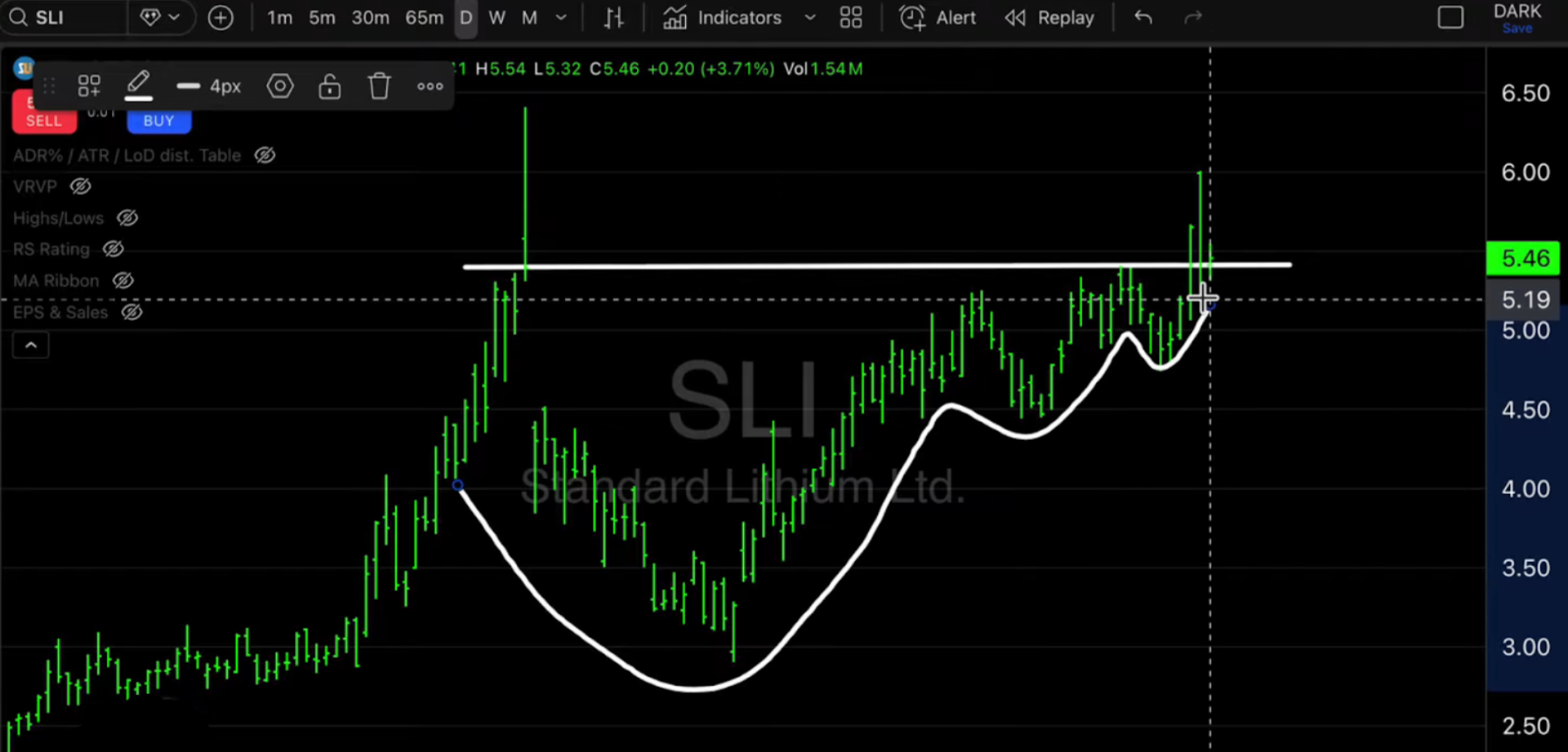 Standard Lithium Inc. (SLI)