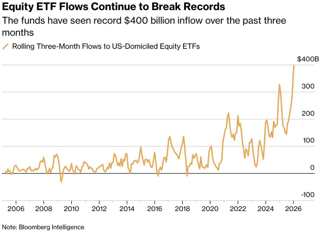 Chart of the Day
