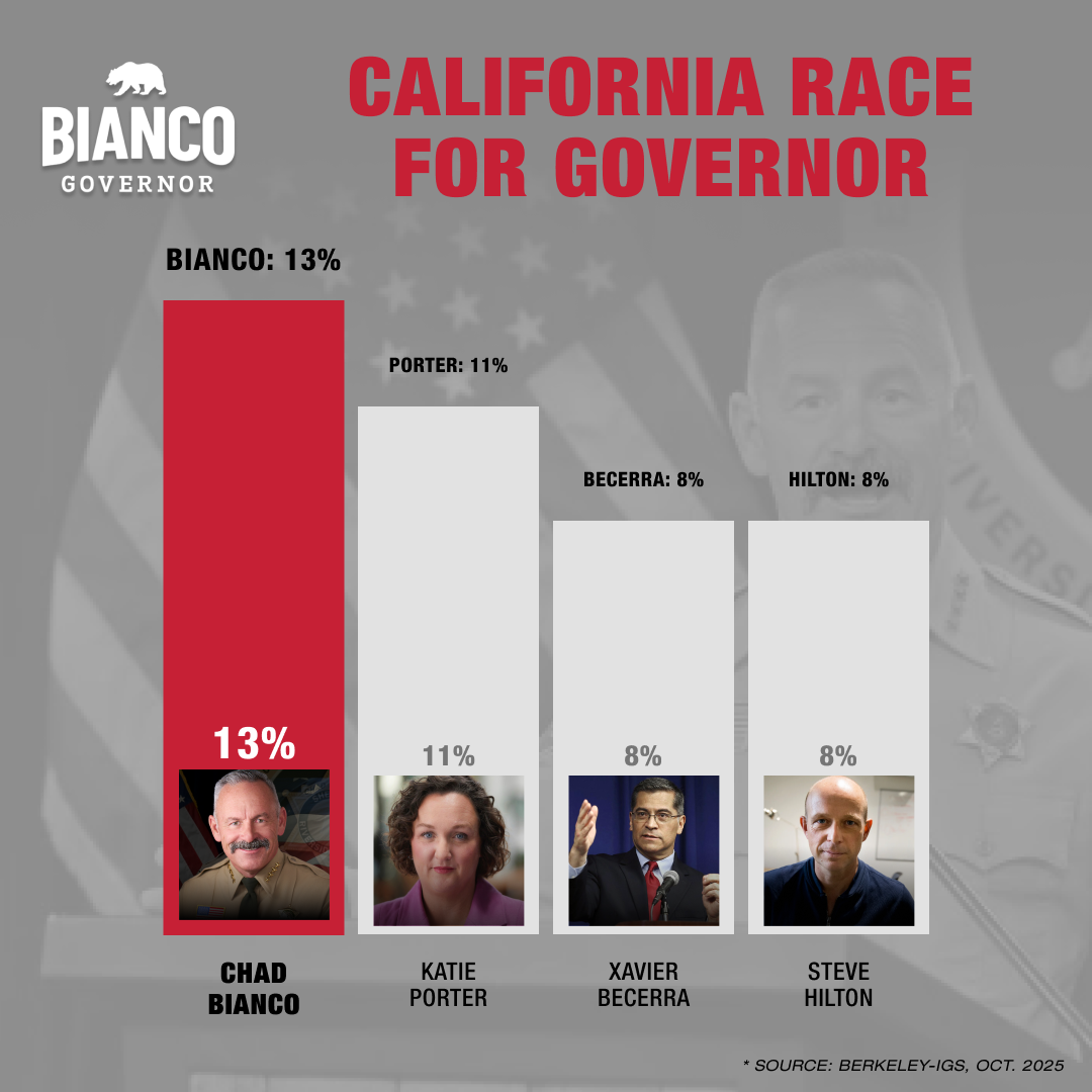 Bianco for Governor