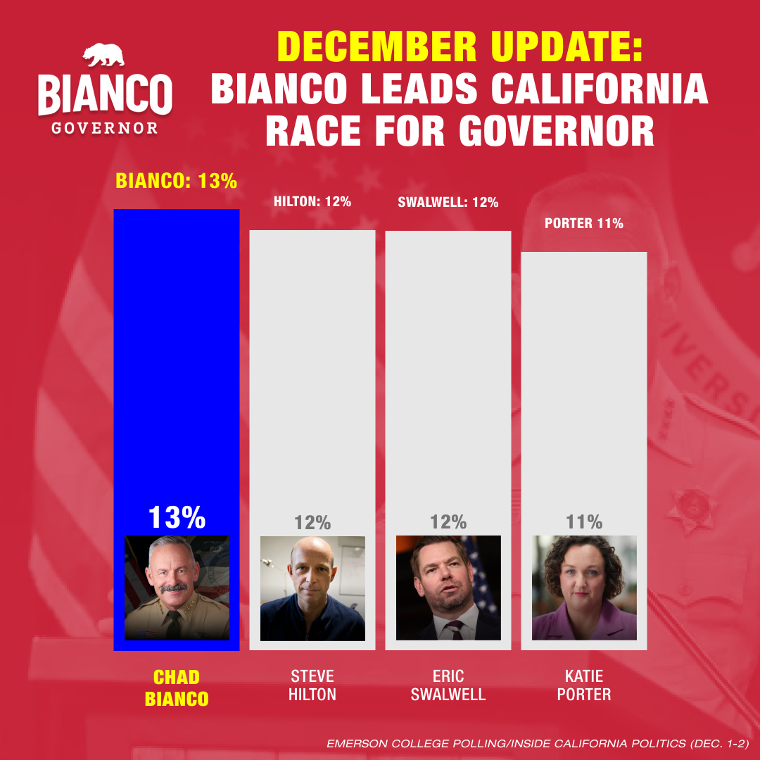 Bianco for Governor