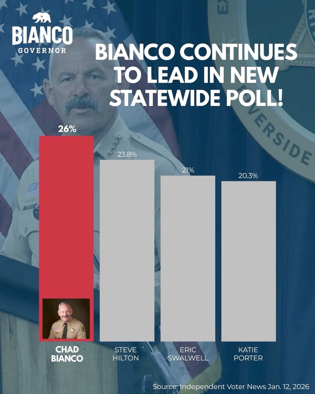 Bianco for Governor