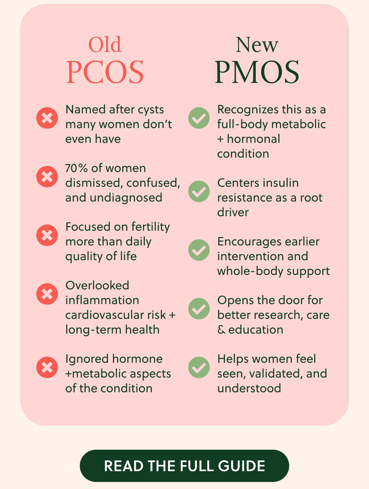 Old PCOS New PCOS Named after cysts many women don't even have 70% of women Recognizes this as a full-body metabolic + hormonal condition dismissed, confused, Y and undiagnosed Focused on fertility Centers insulin resistance as a root driver more than daily quality of life Overlooked Encourages earlier intervention and whole-body support inflammation cardiovascular risk + long-term health Opens the door for better research, care & education Ignored hormone +metabolic aspects of the condition Helps women feel seen, validated, and understood READ THE FULL GUIDE