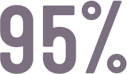 95%