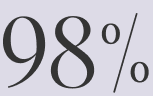98%