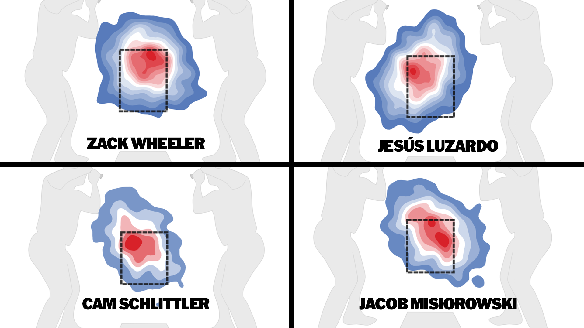 Pitching heatmaps