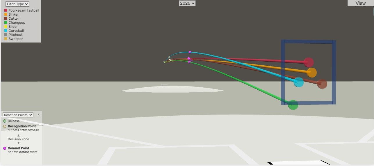 Drew Rasmussen's pitch visuals