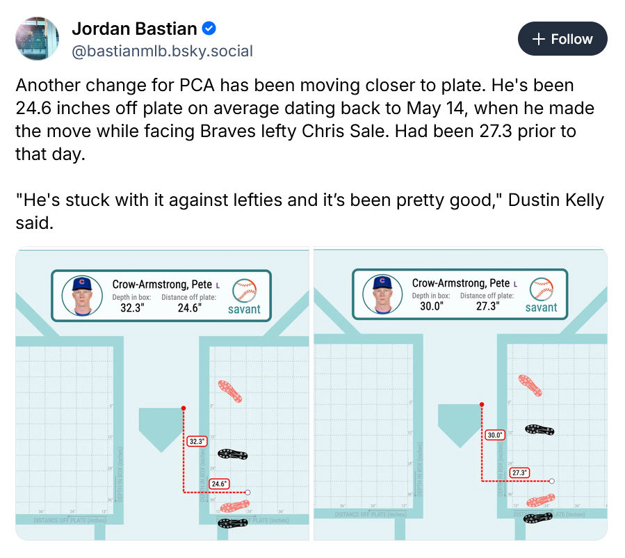 Pete Crow-Armstrong distance from plate graphs
