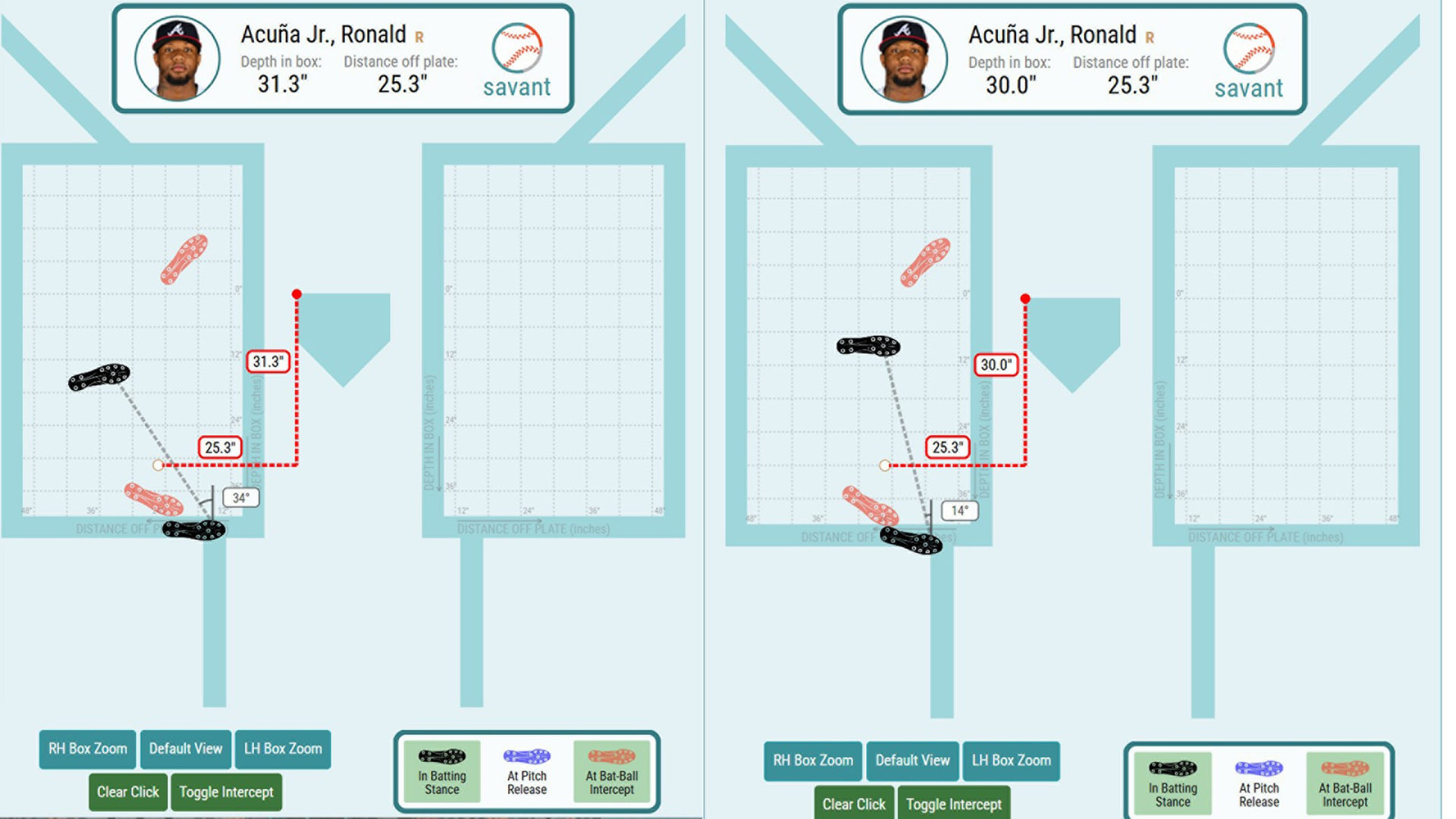 Ronald Acuña Jr.'s stance adjustments