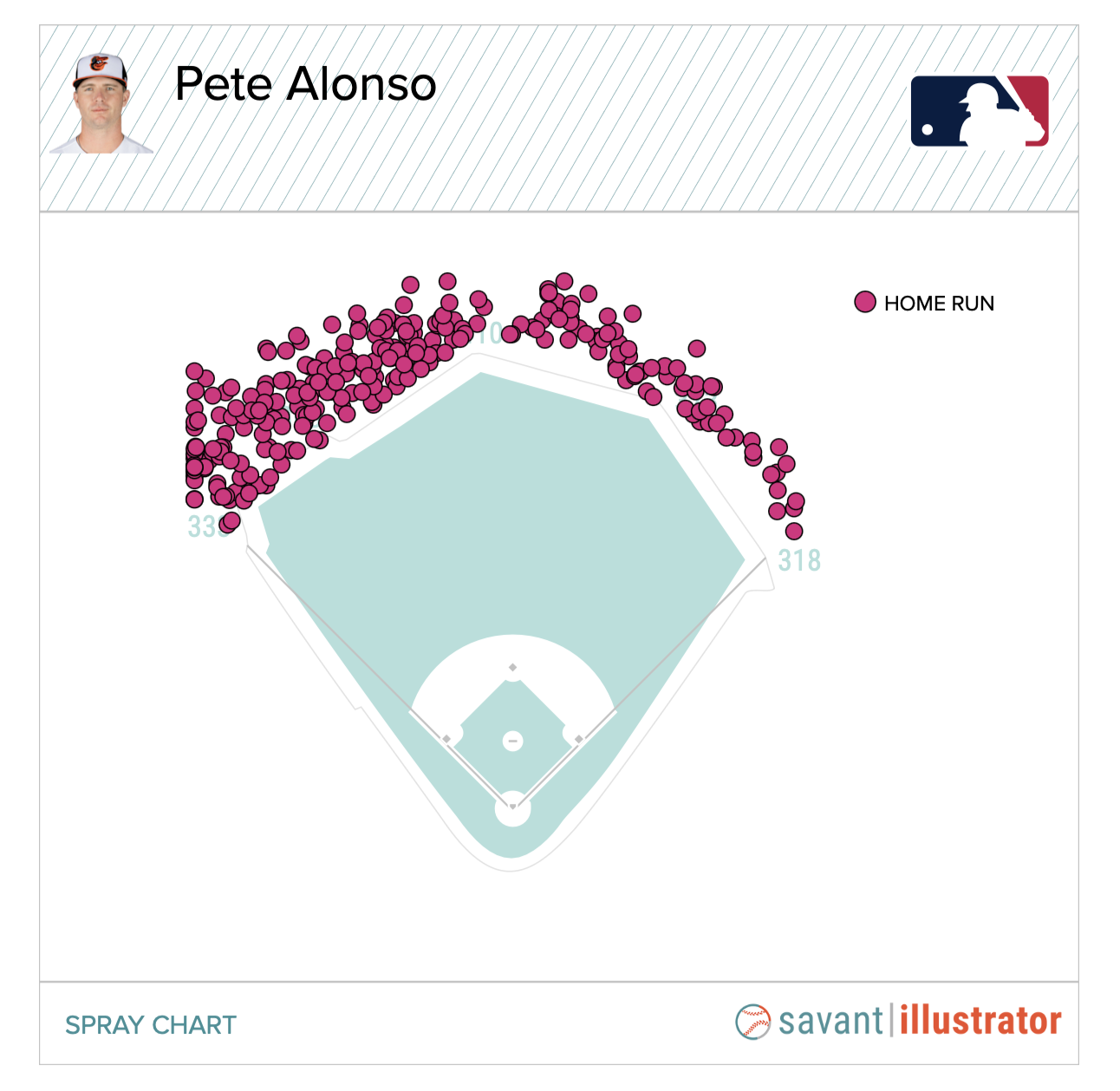 Pete Alonso's home run chart