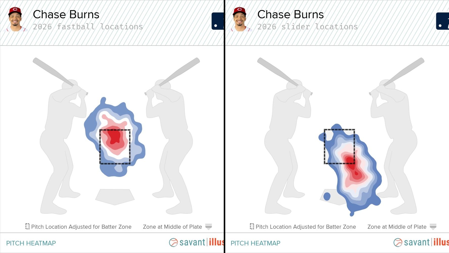 Chase Burns pitch heatmap